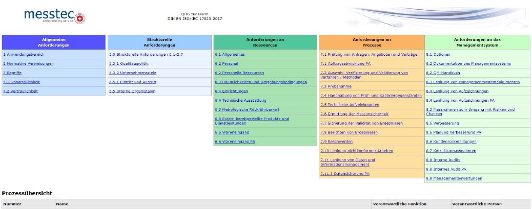 Zugang nur mit Login
